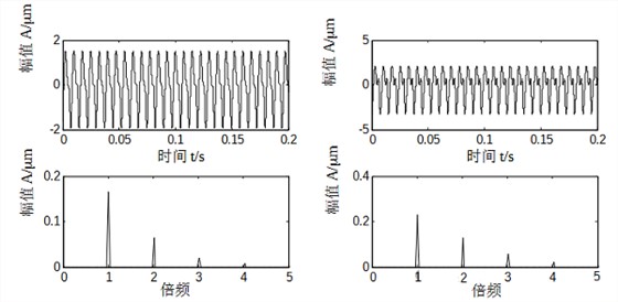 柔性转子及刚性转子振幅与频率关系