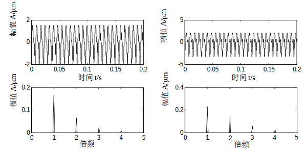 柔性转子及刚性转子振幅与频率关系